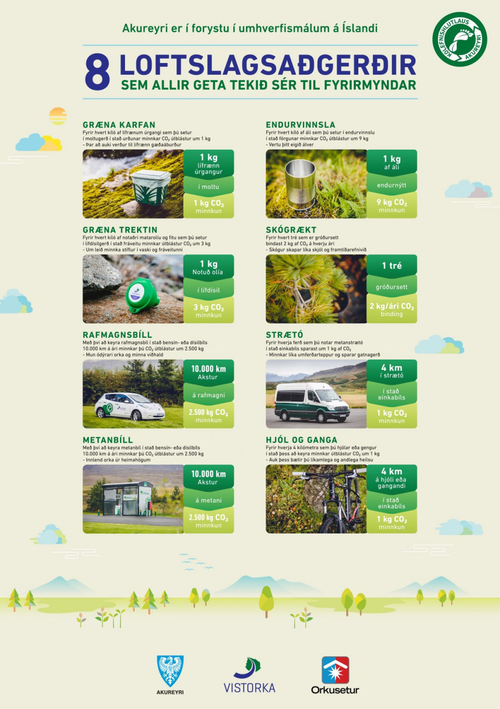 8 Loftslagsaðgerðir