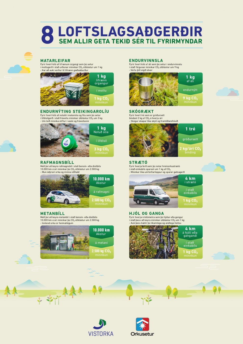 Loftslagsaðgerðaplakat